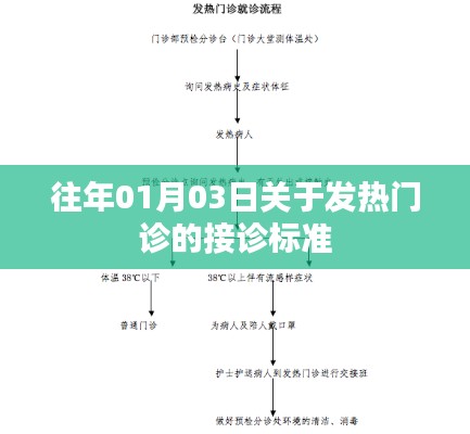 往年元旦后发热门诊接诊标准解析
