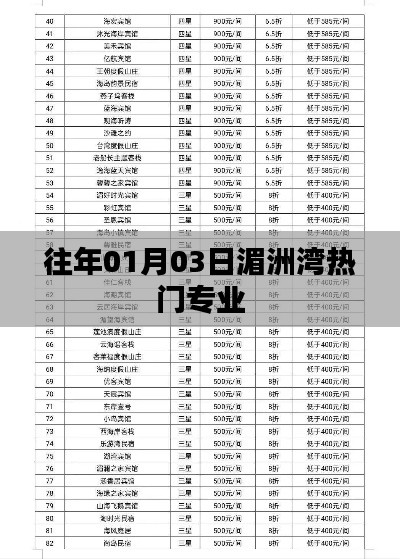 湄洲湾热门专业一览,历年招生热门之选