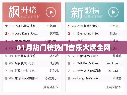 热门音乐火爆全网,01月榜单大揭秘!
