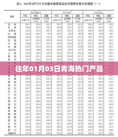 「历年青海热门产品一览」
