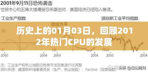 回顾历史,揭秘CPU发展史上的重要日子,聚焦2012年热门CPU进展