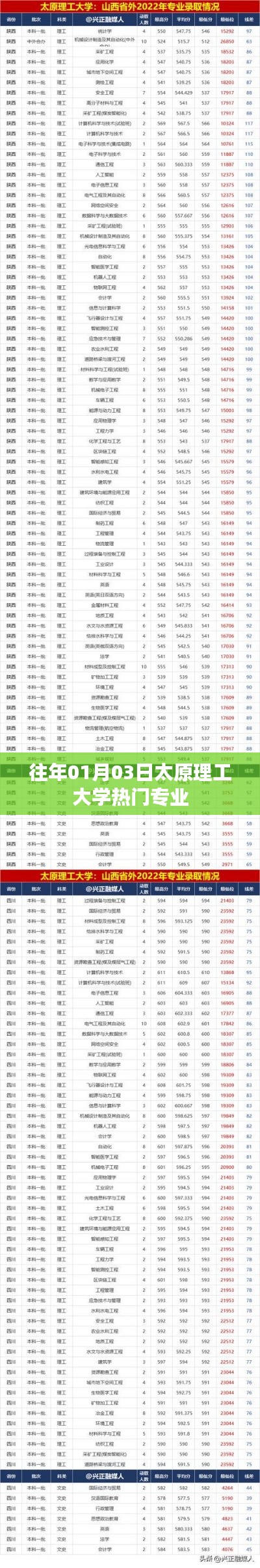 太原理工大学热门专业榜单揭晓,历年招生热门专业概览