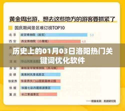 历史上的洛阳关键词优化软件发展史,一月三日的重要时刻