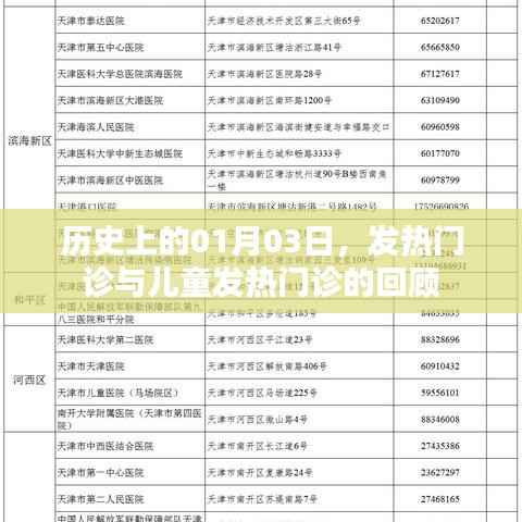 历史上的1月3日,发热门诊与儿童发热门诊的演变回顾