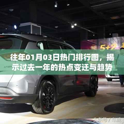 历年热点变迁与趋势展望,一月三日排行图解析
