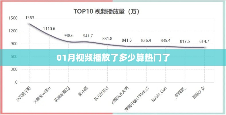 揭秘热门视频标准,一月播放多少算热门?