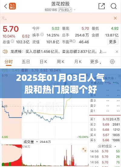 人气股与热门股对比,哪个更优?
