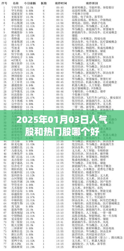人气股与热门股对比,哪个更优?