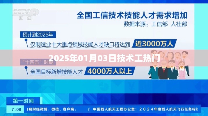 技术工热门趋势展望,2025年行业洞察