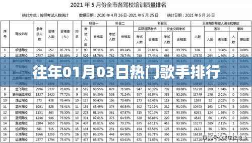 历年元旦热门歌手排行回顾