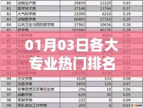 热门专业排名榜单揭晓,最新排名看这里