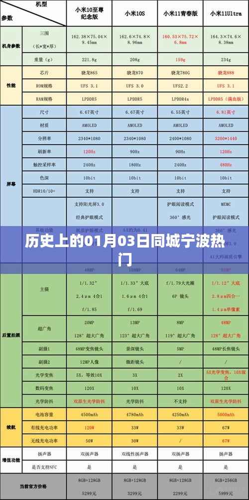 宁波历史上的重要时刻,一月三日同城热门事件回顾