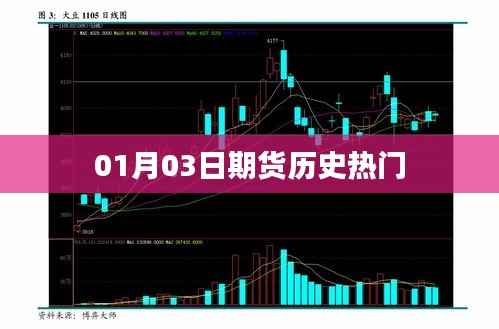 期货历史热门事件回顾,揭秘市场波动背后的故事(日期,01月03日)