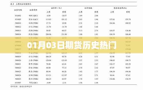 期货历史热门事件回顾,揭秘市场波动背后的故事(日期,01月03日)