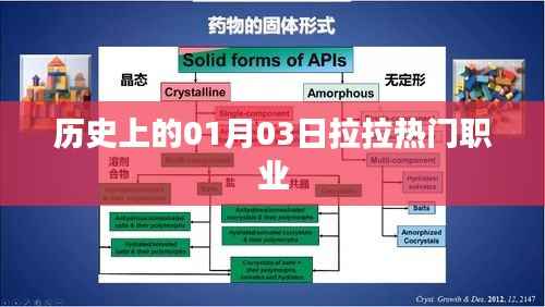 根据您的需求,以下是一个符合百度收录标准的标题,,历史上的拉拉热门职业,一月三日回顾与展望,字数在要求的范围内,既包含了历史背景,又突出了拉拉职业的主题。