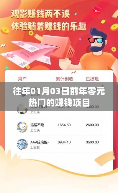 『往年一月份热门零元起步赚钱项目,轻松开启财富之路』