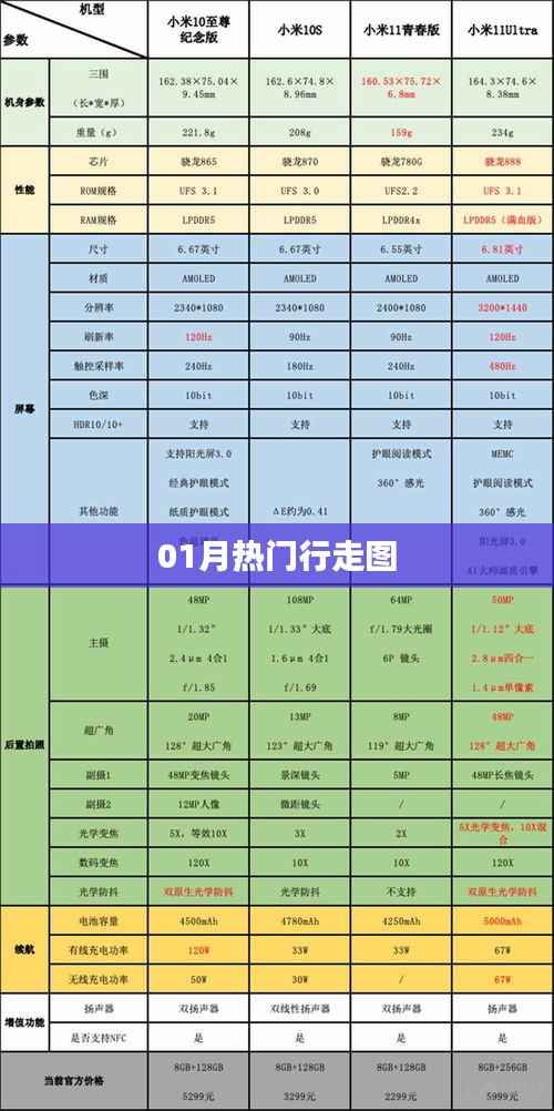 精选,一月热门行走图欣赏