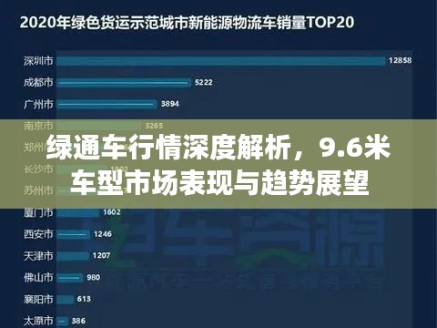 绿通车行情深度解析,9.6米车型市场表现与趋势展望