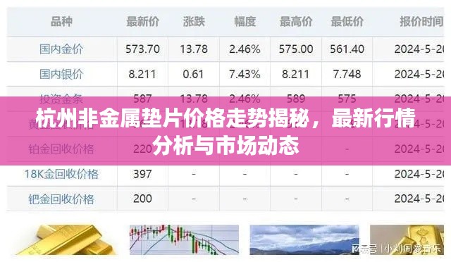 杭州非金属垫片价格走势揭秘,最新行情分析与市场动态