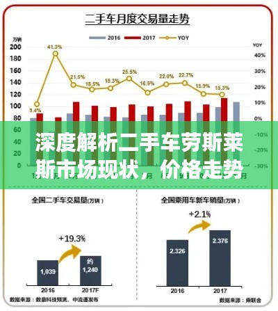 深度解析二手车劳斯莱斯市场现状,价格走势、购买指南