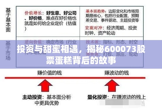 投资与甜蜜相遇,揭秘600073股票蛋糕背后的故事