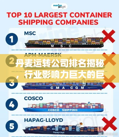 丹麦运转公司排名揭秘,行业影响力巨大的巨头企业
