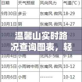 温馨山实时路况查询图表,轻松掌握路况,出行无忧!