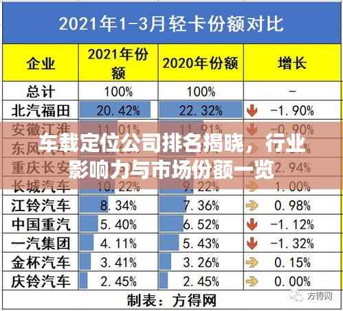 车载定位公司排名揭晓,行业影响力与市场份额一览