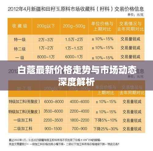 白蔻最新价格走势与市场动态深度解析