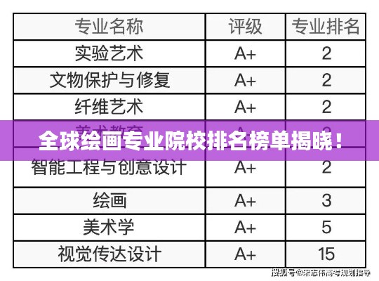 全球绘画专业院校排名榜单揭晓!