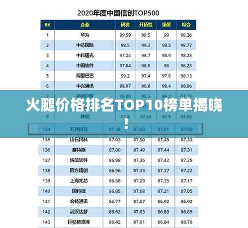 火腿价格排名TOP10榜单揭晓!
