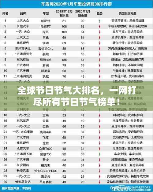 全球节日节气大排名,一网打尽所有节日节气榜单!