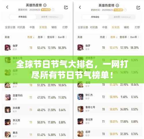 全球节日节气大排名,一网打尽所有节日节气榜单!