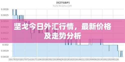 坚戈今日外汇行情,最新价格及走势分析