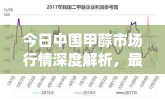 今日中国甲醇市场行情深度解析,最新价格走势一网打尽
