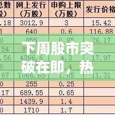 下周股市突破在即，热门股票行情展望与投资机会