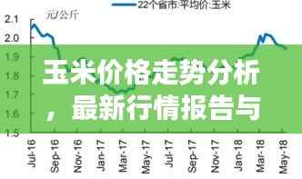 玉米价格走势分析,最新行情报告与市场趋势预测