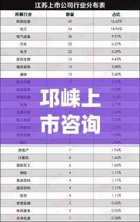 邛崃上市咨询公司排名TOP榜揭晓!