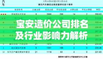 宝安造价公司排名及行业影响力解析