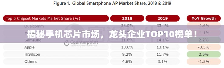 揭秘手机芯片市场,龙头企业TOP10榜单!