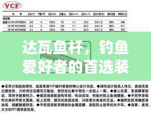 达瓦鱼杆,钓鱼爱好者的首选装备,百度搜索必备选择!