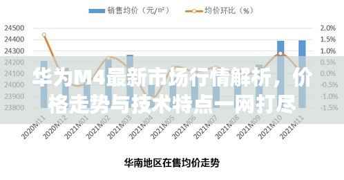 华为M4最新市场行情解析,价格走势与技术特点一网打尽