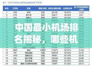 中国最小机场排名揭秘,哪些机场荣登榜单?