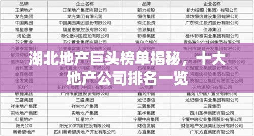 湖北地产巨头榜单揭秘,十大地产公司排名一览