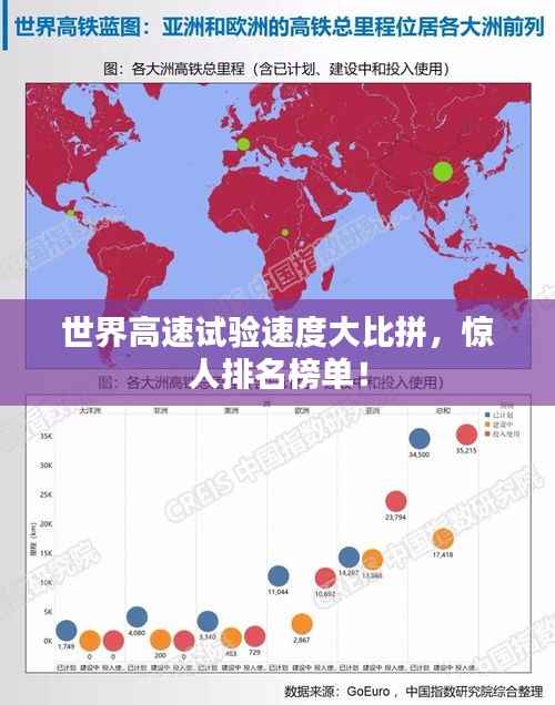 世界高速试验速度大比拼,惊人排名榜单!