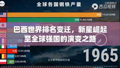 巴西世界排名变迁,新星崛起至全球强国的演变之路