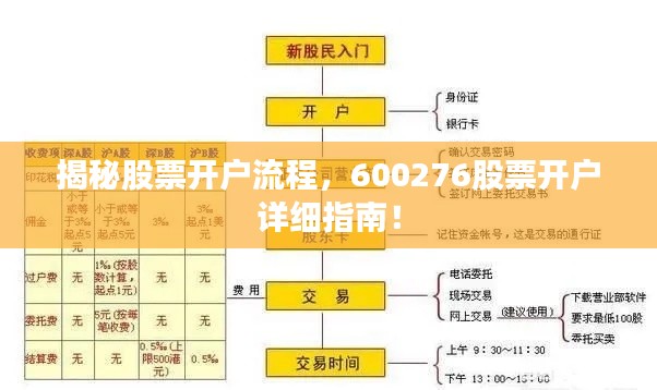 揭秘股票开户流程,600276股票开户详细指南!