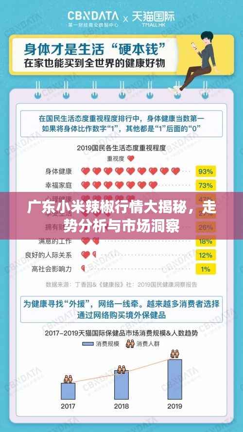 广东小米辣椒行情大揭秘,走势分析与市场洞察