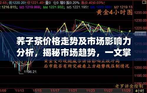 荞子茶价格走势及市场影响力分析,揭秘市场趋势,一文掌握行业风向标!
