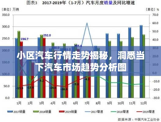 小区汽车行情走势揭秘,洞悉当下汽车市场趋势分析图